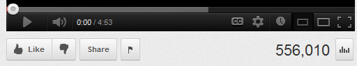 YouTube Views Results 2